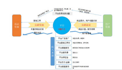 告別運營泥潭 社區(qū)O2O市場常見問題與高效產(chǎn)品運營策略全解析